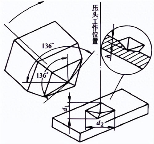 顯微維氏硬度計原理及應(yīng)用