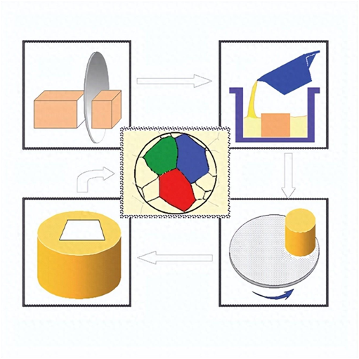 金相試樣制備基礎知識