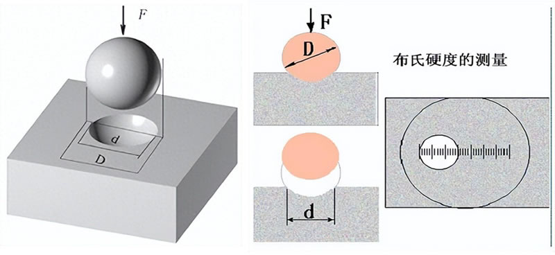 布氏硬度檢測原理及應用